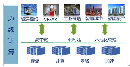 国内运营商布局CDN加速将给生活带来哪些改变?