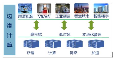 国内运营商布局CDN加速将给生活带来哪些改变？