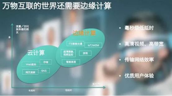 国内运营商布局CDN加速将给生活带来哪些改变?