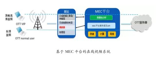 国内运营商布局CDN加速将给生活带来哪些改变？