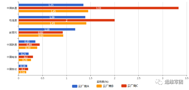 云主机性能、国内免费CDN质量测评报告