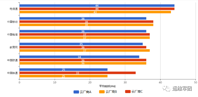 云主机性能、国内免费CDN质量测评报告