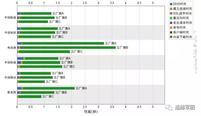 云主机性能、国内免费CDN质量测评报告