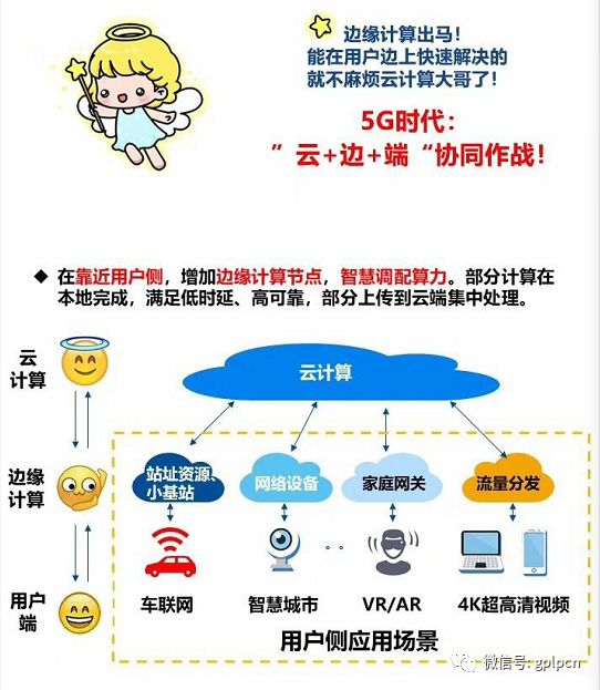 揭开被资本追逐的CDN加速边缘计算神秘面纱