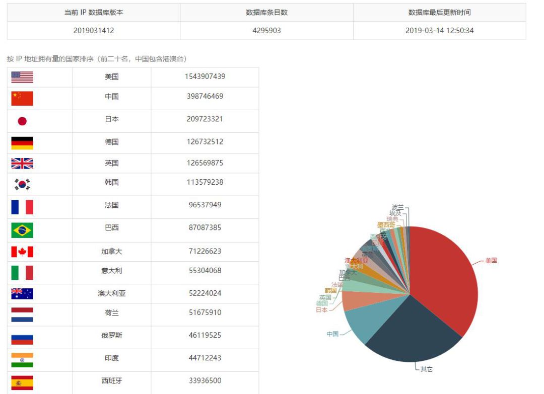 免备案CDN加速成为国内主流CDN加速