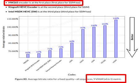 华为云CDN加速视频服务稳居编解码技术领军地位