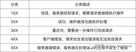 国内CDN加速网络技术的基础知识