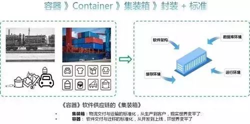 终于有人把cdn云加速、大数据和人工智能讲明白