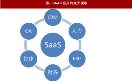 阿里云不做的Saas，微软云为何要押重注