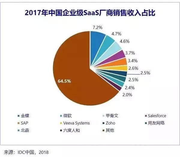 阿里云不做的Saas，微软云为何要押重注