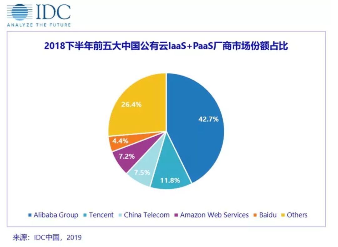 百度智能cdn云j加速为什么能够在国内头部厂商中