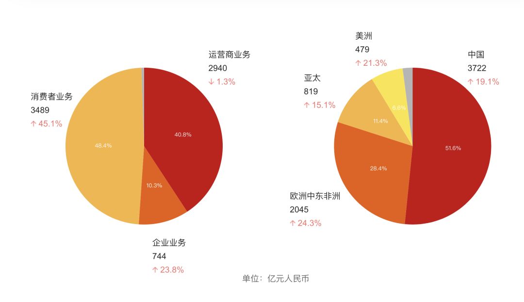 香港cdn加速牵手京东方，“华为模式”圈地成都