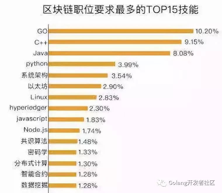 我们为什么要学习Go语言与cdn加速平台搭建？