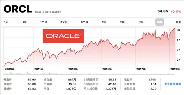 cdn加速云计算时代的Oracle大裁员开始了