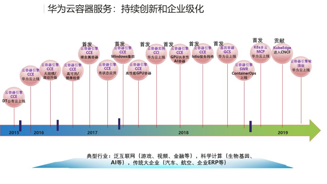 AI智能与云CDN加速，技术圈最火热的搭档