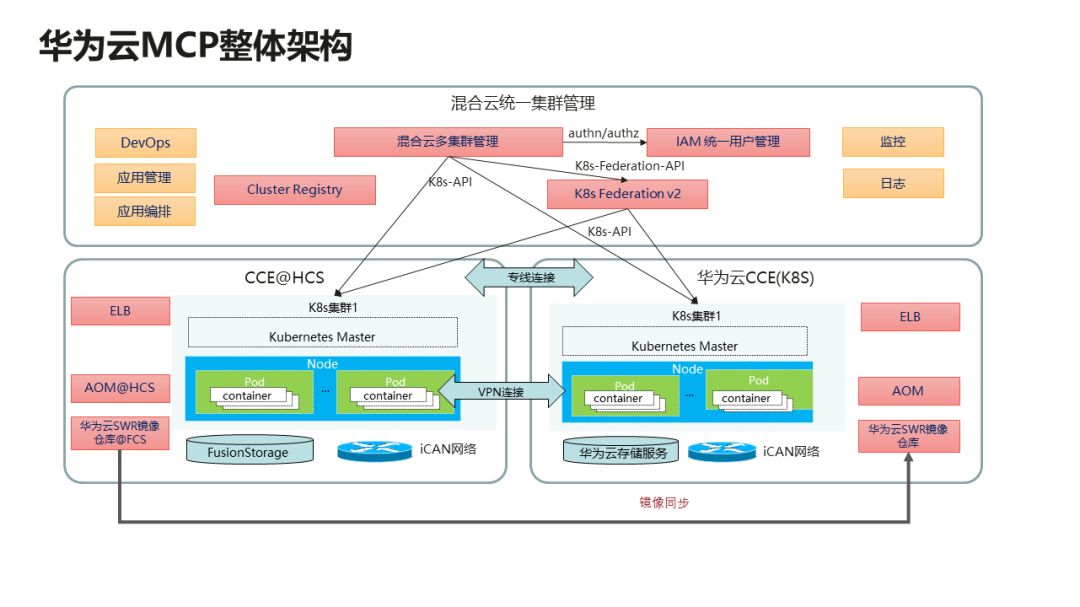 AI智能与云CDN加速，技术圈最火热的搭档