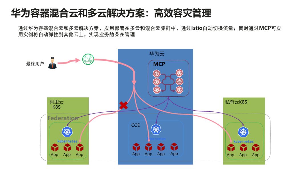 AI智能与云CDN加速，技术圈最火热的搭档