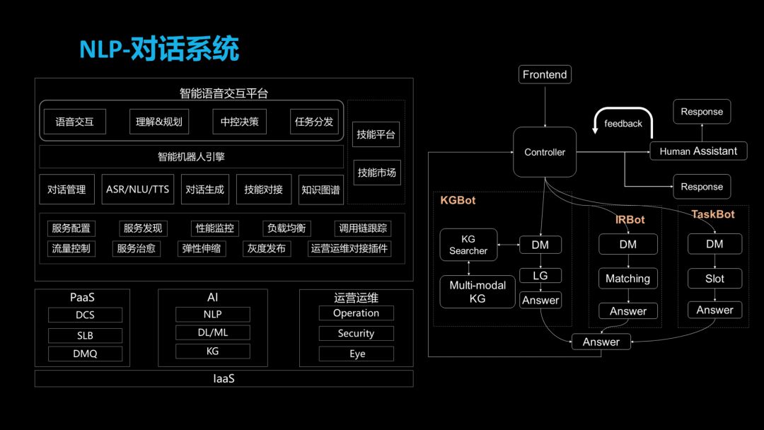 AI智能与云CDN加速，技术圈最火热的搭档