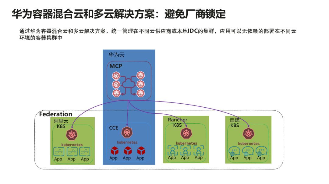 AI智能与云CDN加速，技术圈最火热的搭档