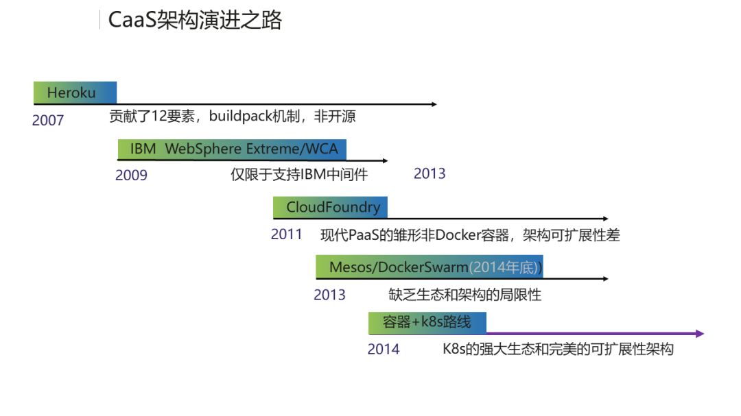 AI智能与云CDN加速，技术圈最火热的搭档