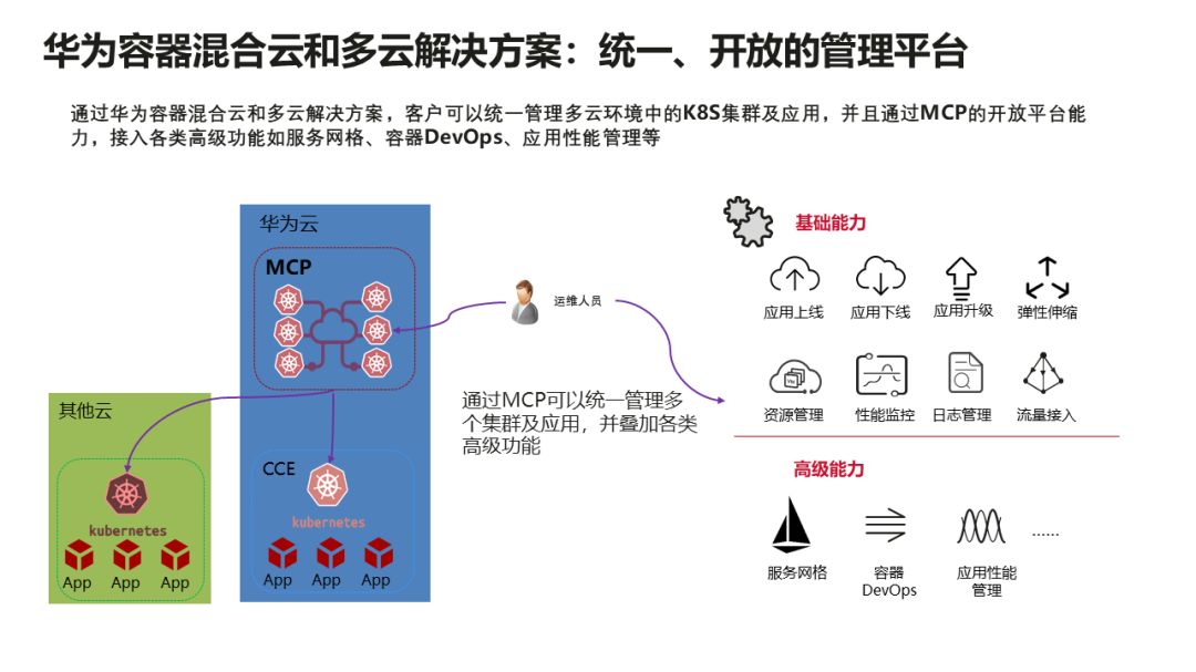 AI智能与云CDN加速，技术圈最火热的搭档