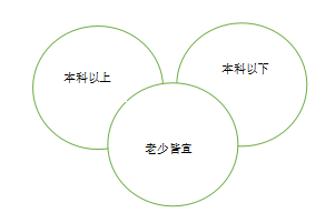 cdn加速如何找准用户内容消费需求？