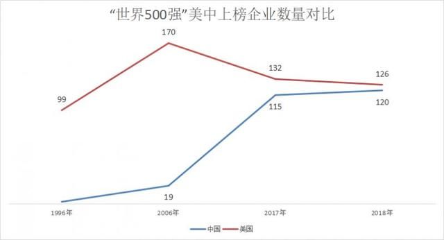 500强外企架起一个分部就能占领中国市场的时代