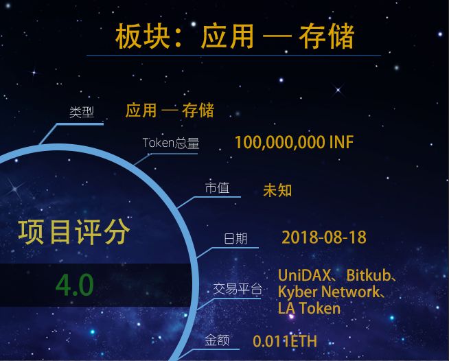 Device INFormation File(INF)评级