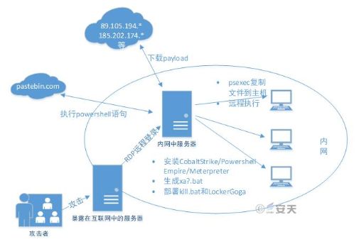 网络CDN加速安全圈热点回顾（2019.5.6-5.12）