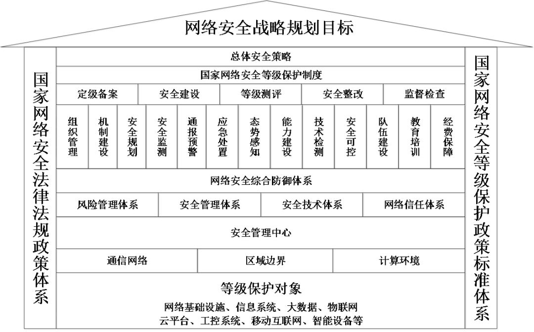 通用、云、大、物、移、工——您属于哪一种？