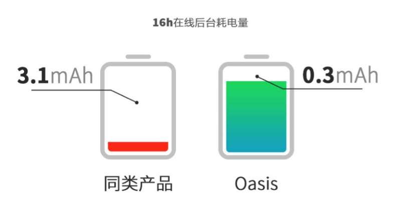 Oasis新型移动实时协同通信网络应用解析