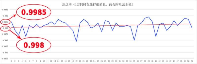 Oasis新型移动实时协同通信网络应用解析