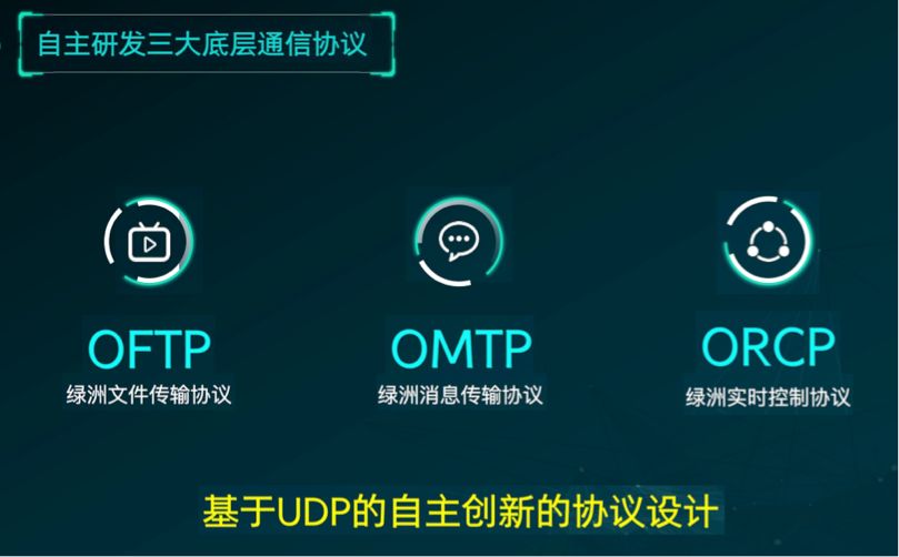 Oasis新型移动实时协同通信网络应用解析