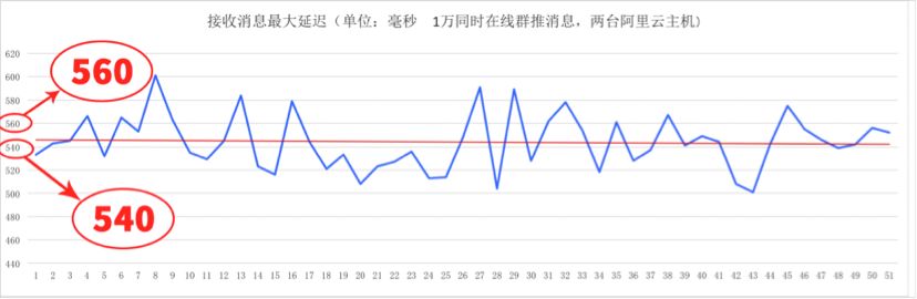 Oasis新型移动实时协同通信网络应用解析