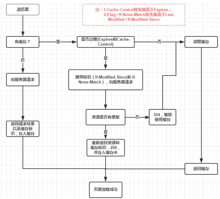 免费cdn加速页面性能优化办法有哪些？