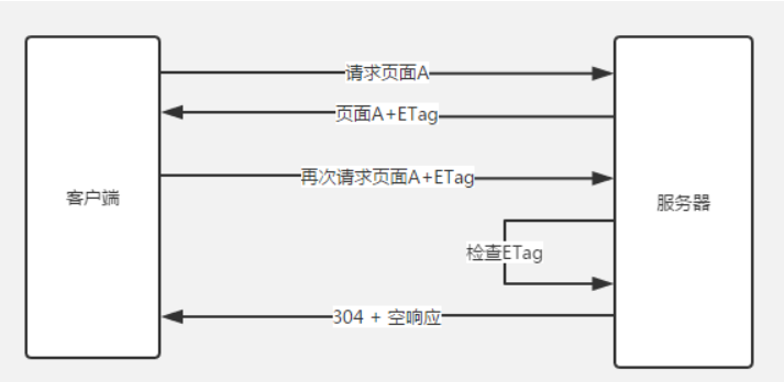 免费cdn加速页面性能优化办法有哪些？