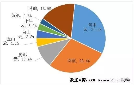 蓝汛CEO王松涉企业行贿被捕，股票停牌，CDN领头