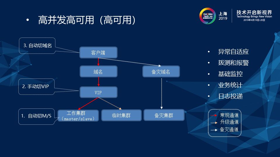 如何构建高并发高可用的剧场直播云端混流服务