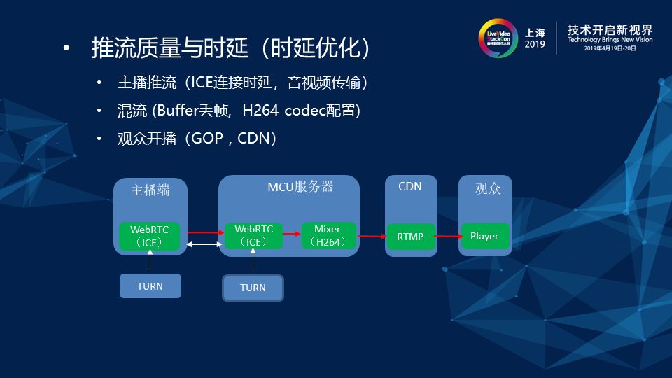 如何构建高并发高可用的剧场直播云端混流服务