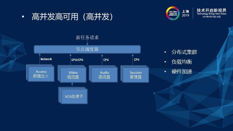 如何构建高并发高可用的剧场直播云端混流服务