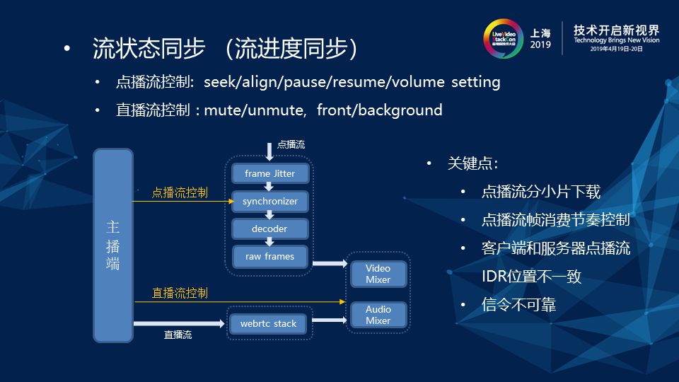 如何构建高并发高可用的剧场直播云端混流服务