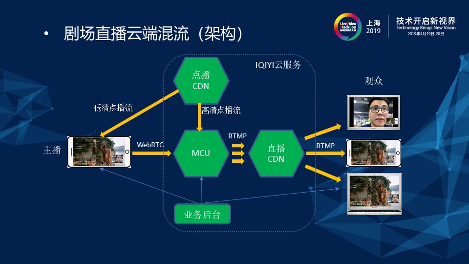 如何构建高并发高可用的剧场直播云端混流服务