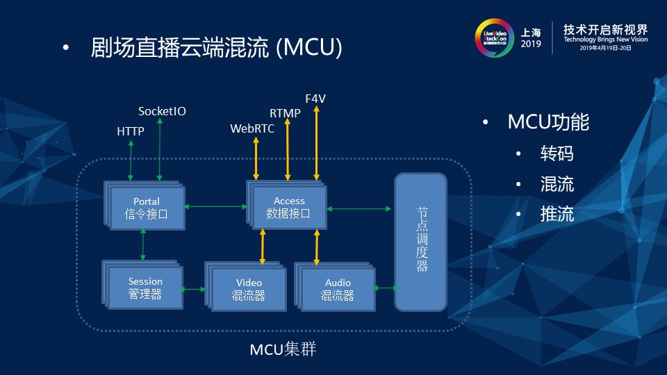 如何构建高并发高可用的剧场直播云端混流服务