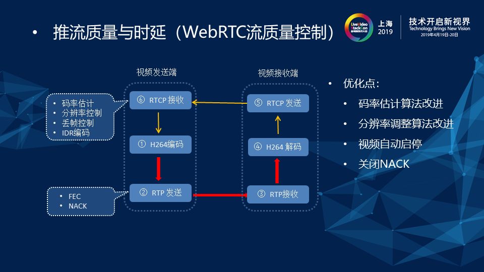 如何构建高并发高可用的剧场直播云端混流服务