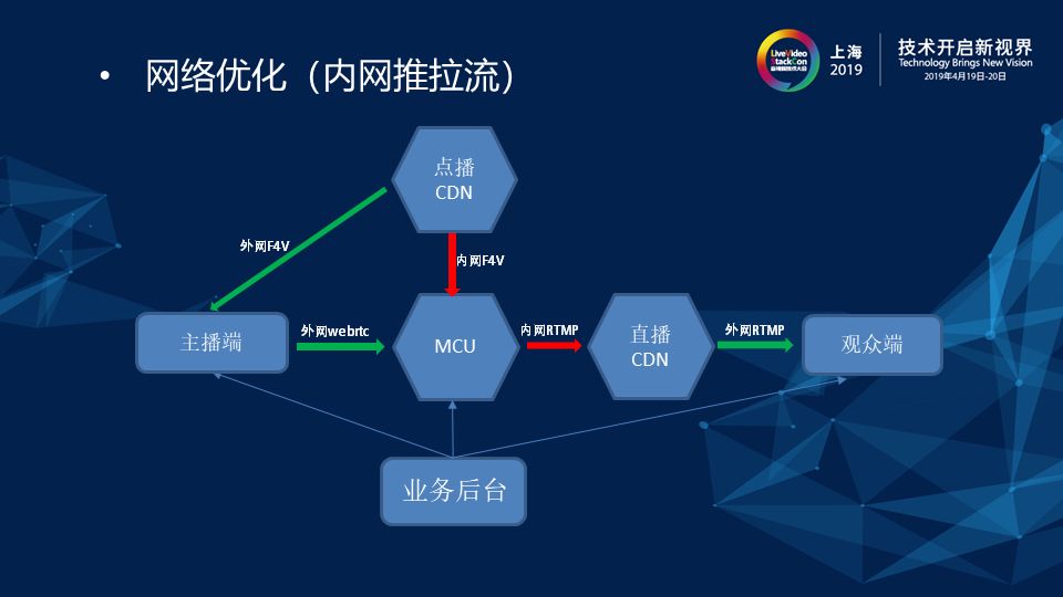 如何构建高并发高可用的剧场直播云端混流服务