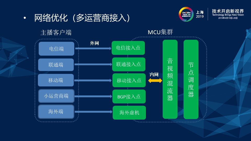 如何构建高并发高可用的剧场直播云端混流服务