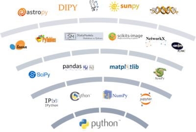 揭露公司内部如何使用Python