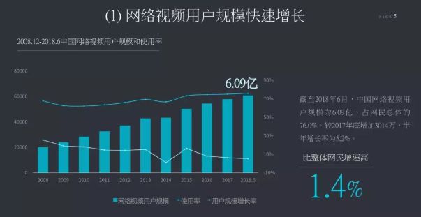 视频平台下半场，主打会员留存和5G蓝海