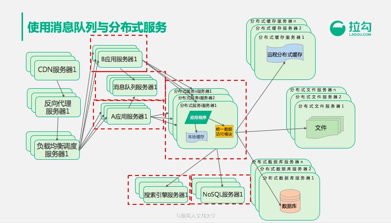 10分钟搞懂CDN加速服务商：支撑亿级用户的架构都