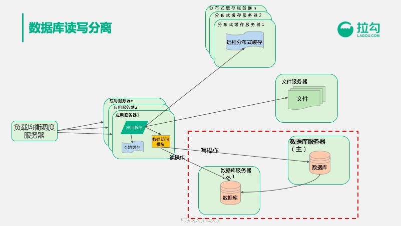 10分钟搞懂CDN加速服务商：支撑亿级用户的架构都